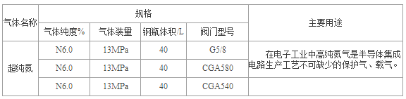 鹽城氣體